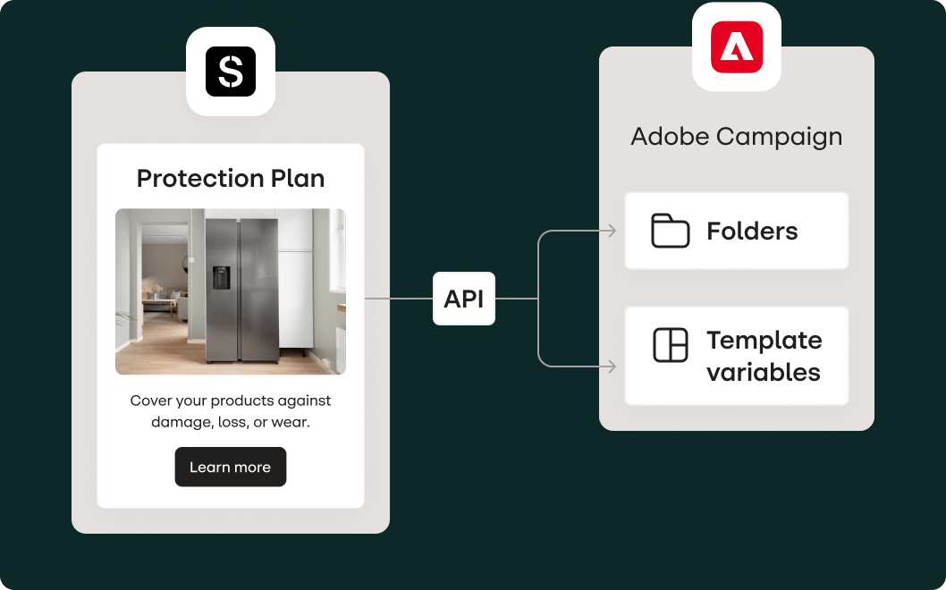 Chart showing an email from Stensul connecting via API with adobe campaign folders and template variables