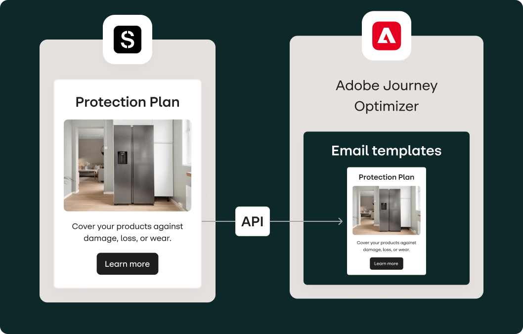 chart showing Stensul email connecting with Adobe Journey Optimizer template library