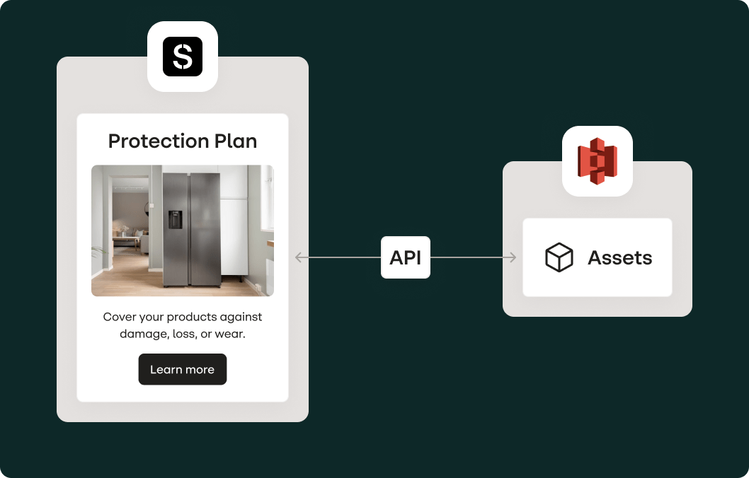 Chart showing Stensul connecting via API to Amazon S3 assets