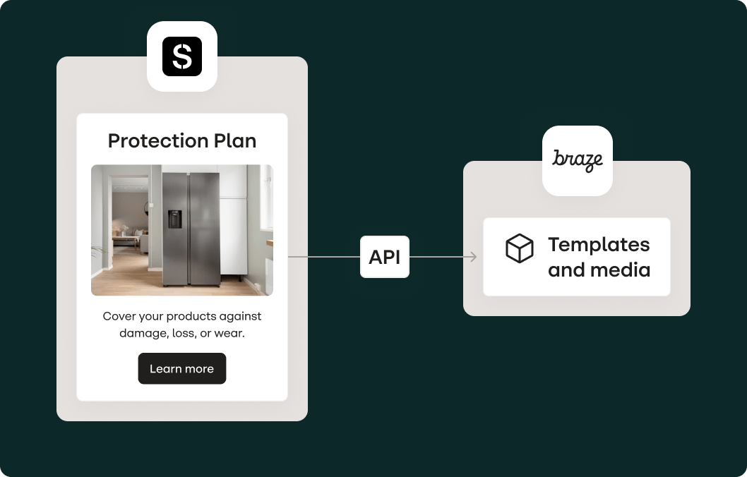 Chart showing an email from Stensul connecting via API with braze templates and media
