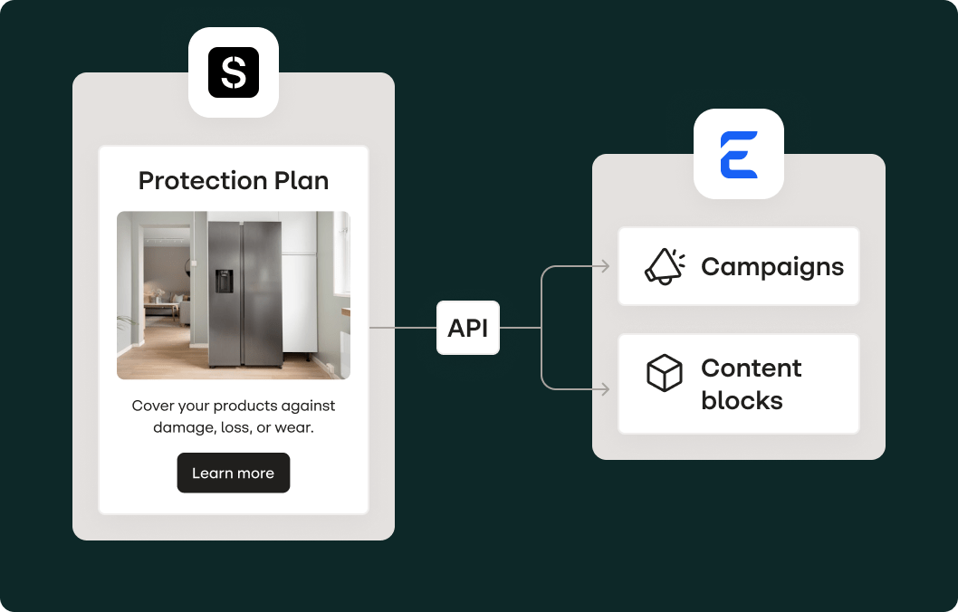 Chart showing an email from Stensul connecting via API with epsilon campaigns and content blocks