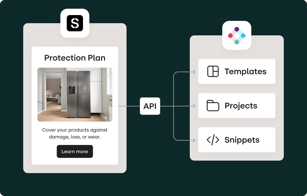 Chart showing an email from Stensul connecting via API with iterable templates, projects, and snippets