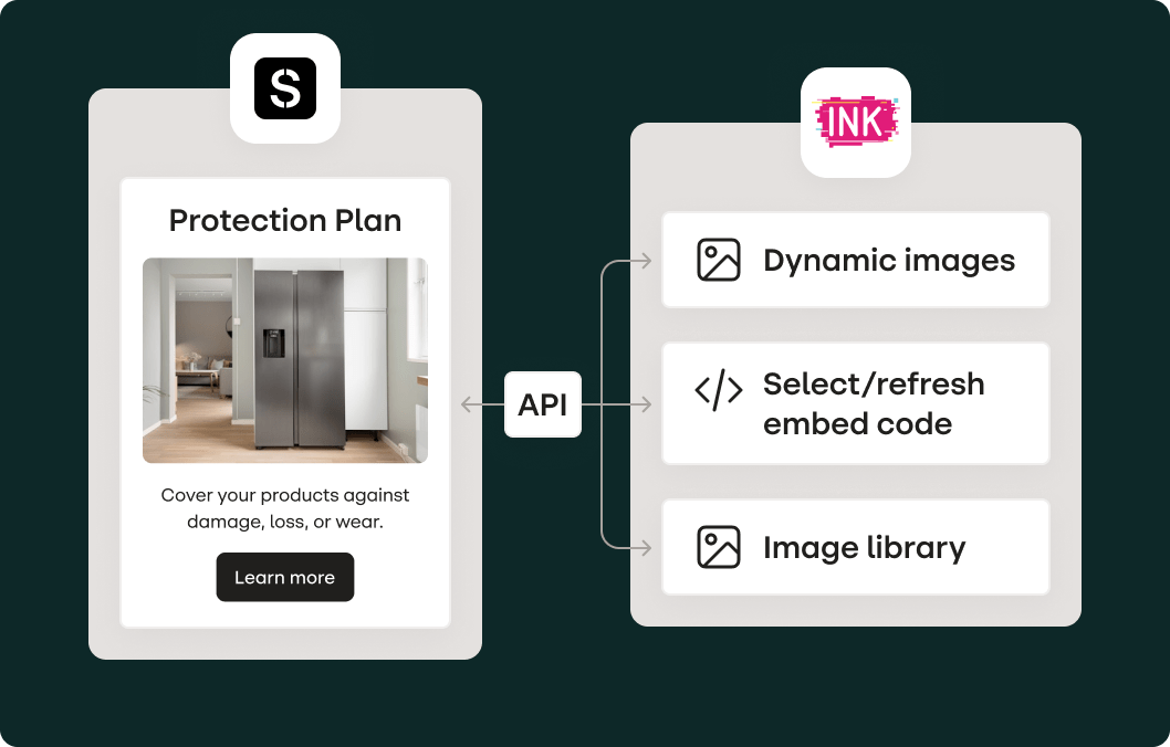 Chart showing an email from Stensul connecting via API with Movable Ink dynamic images, Select/refresh embed code, Image library