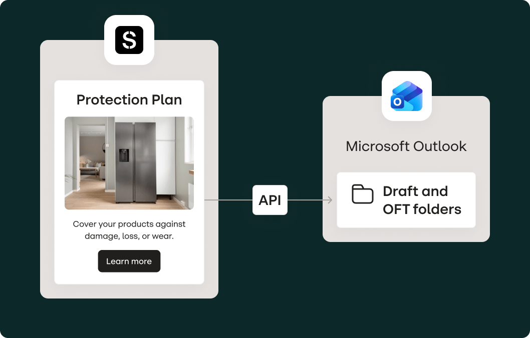 Chart showing an email from Stensul connecting via API with Outlook draft and oft folders