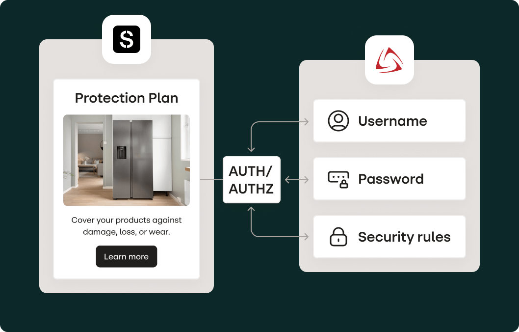 Chart showing an email from Stensul connecting via AUTH/AUTHZ with SAML username, password, security rules