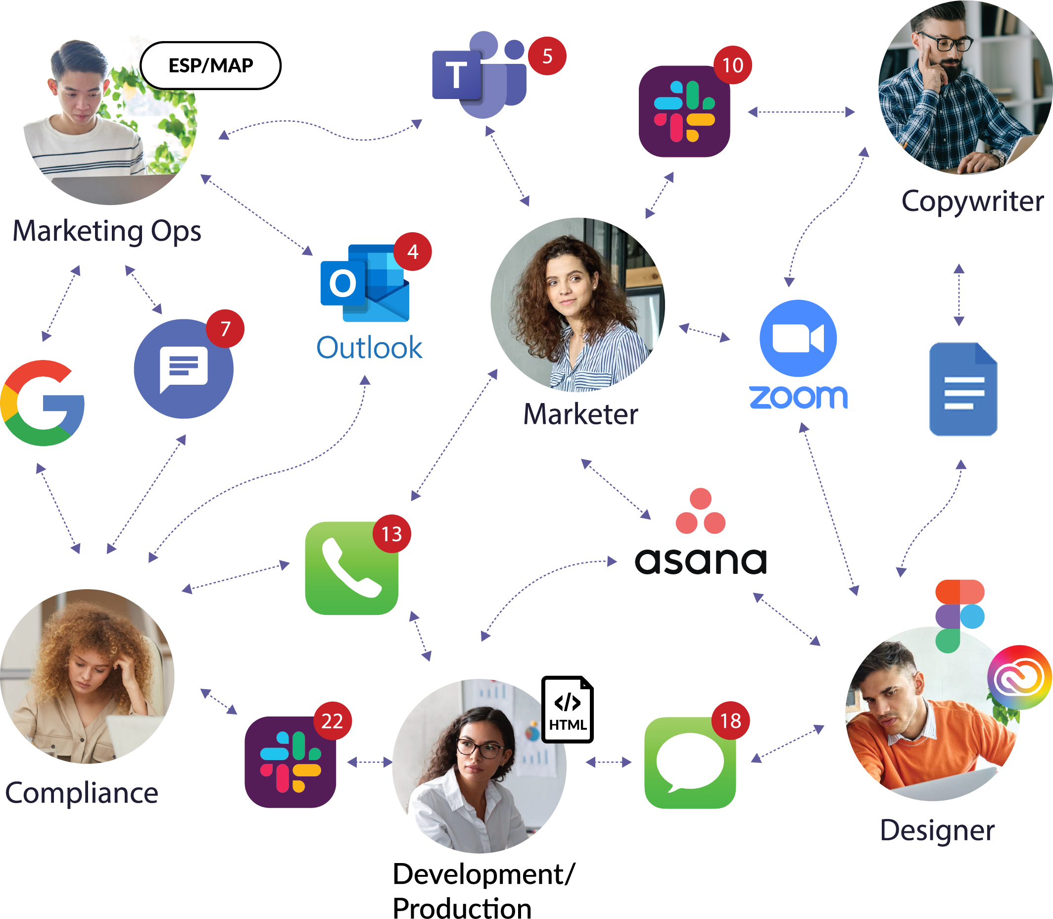 Is your current email building process chaotic? If so, you need Stensul