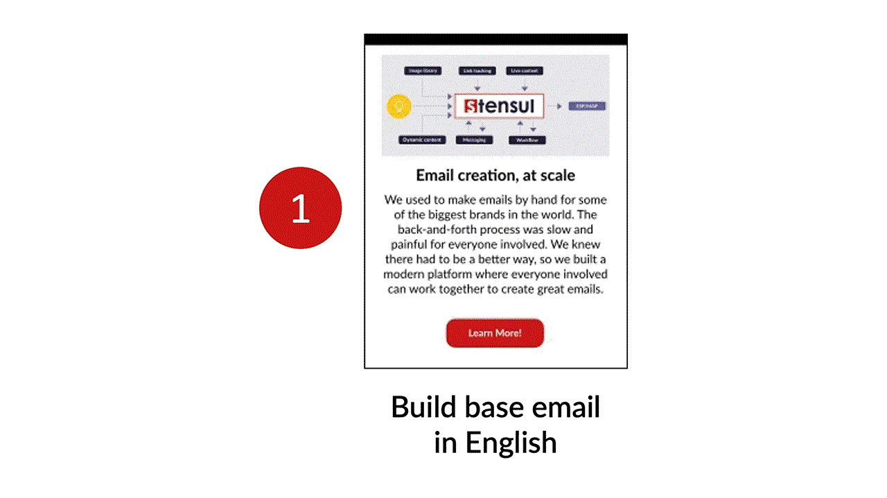 Stensul's localization feature generates multiple emails from translated files in seconds.