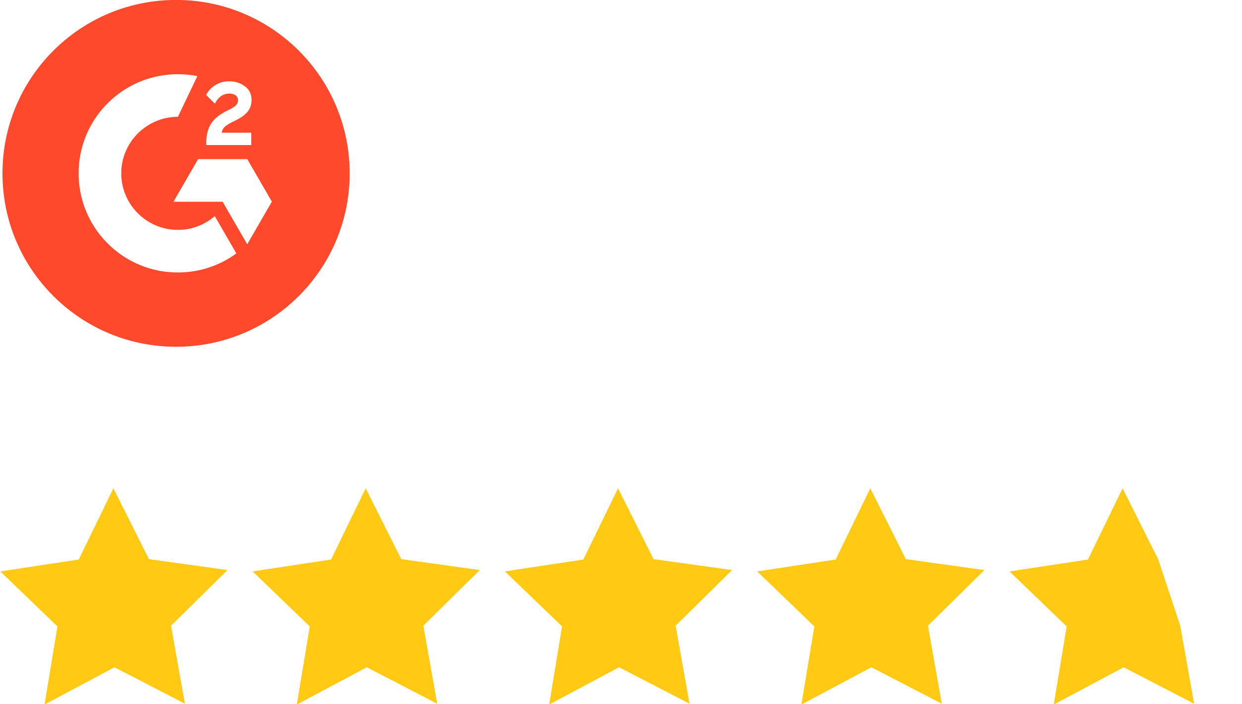 G2 Crowd rating