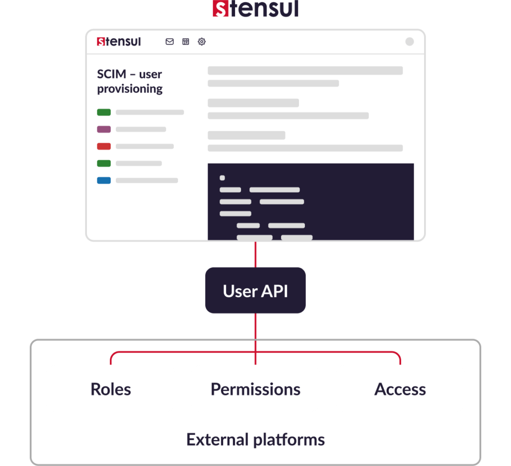 Stensul User API | Automate user management and access control