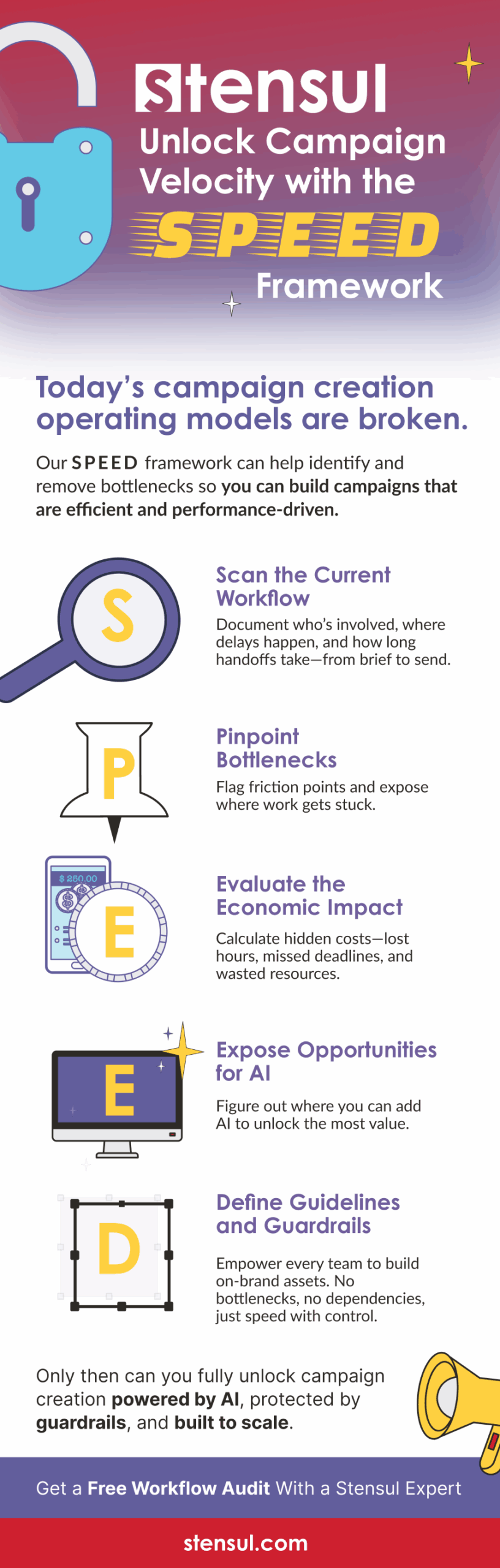 Speed framework infographic
