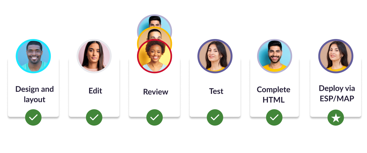 group of users showing an easier email workflow