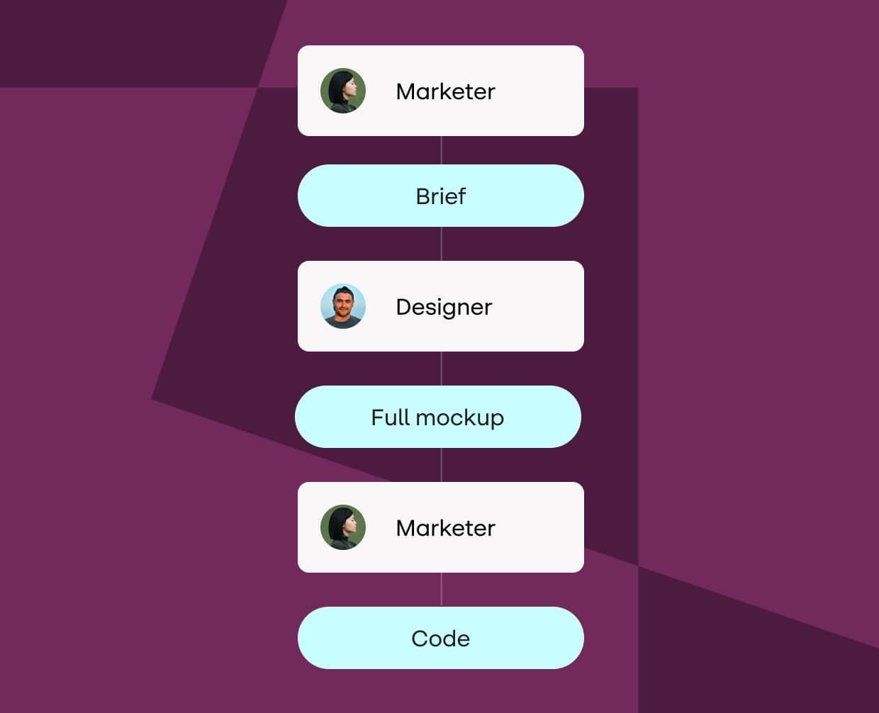 chart showing customer service