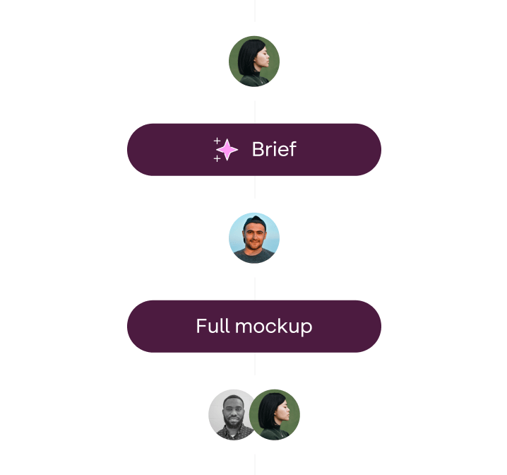 timeline of users commenting